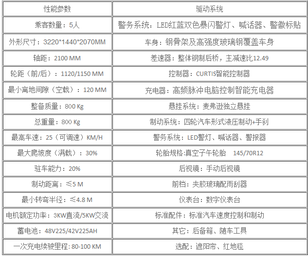 電動(dòng)巡邏車DN-4A參數(shù)