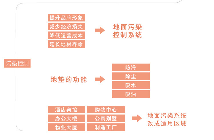 品牌介紹細(xì)節(jié)1