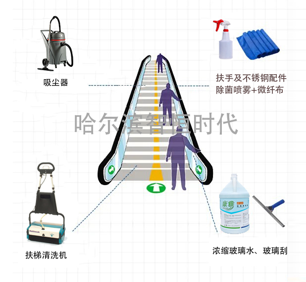 扶梯清洗機(jī)-扶梯清潔方案